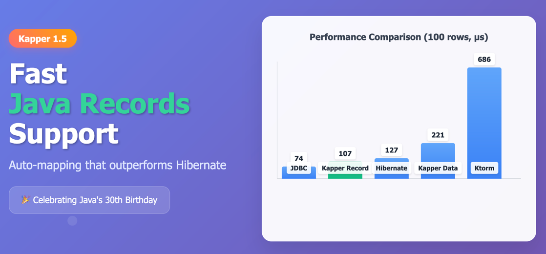 Fast Java Records with Kapper 1.5