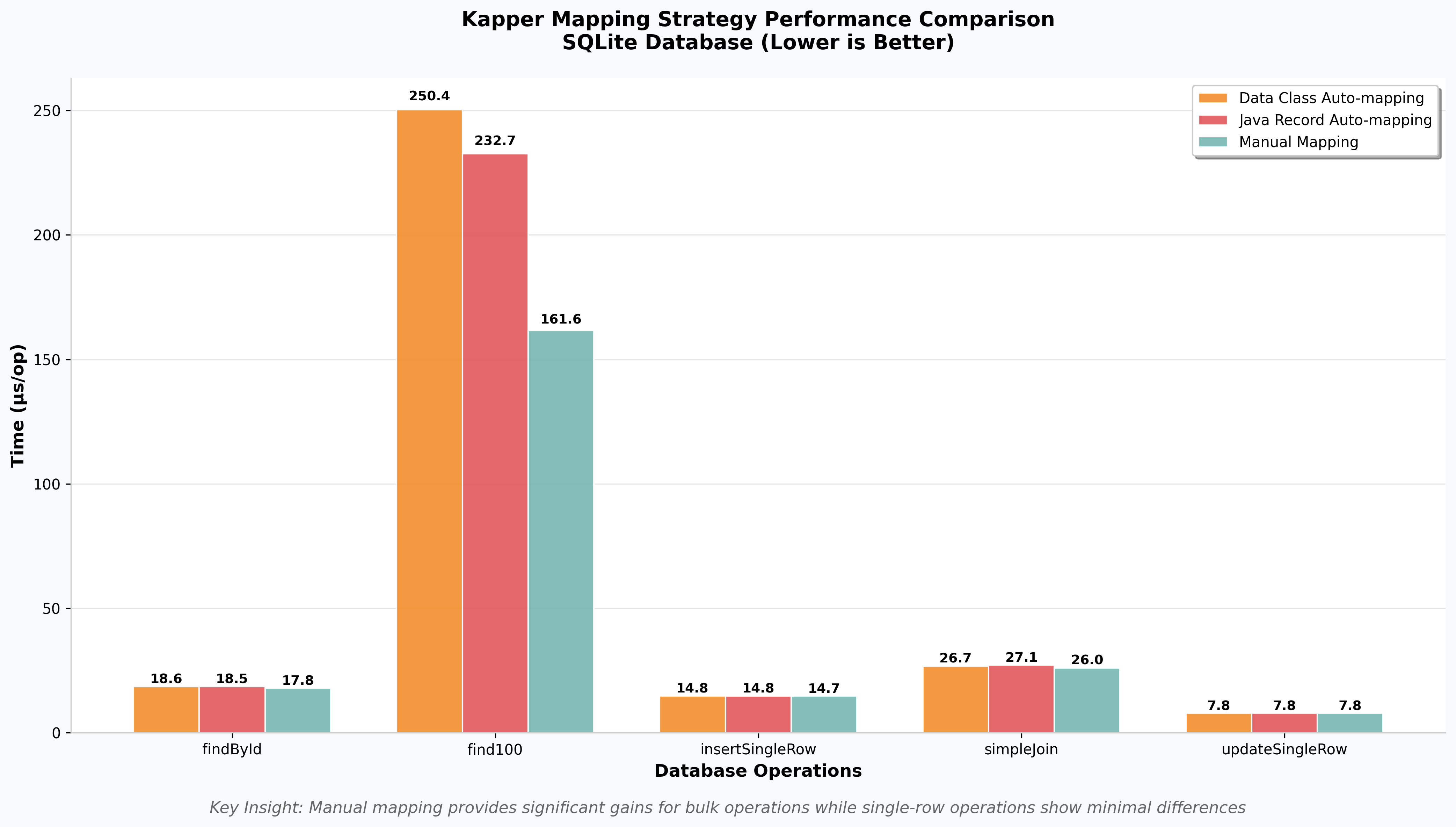 Kapper Mapping Comparison